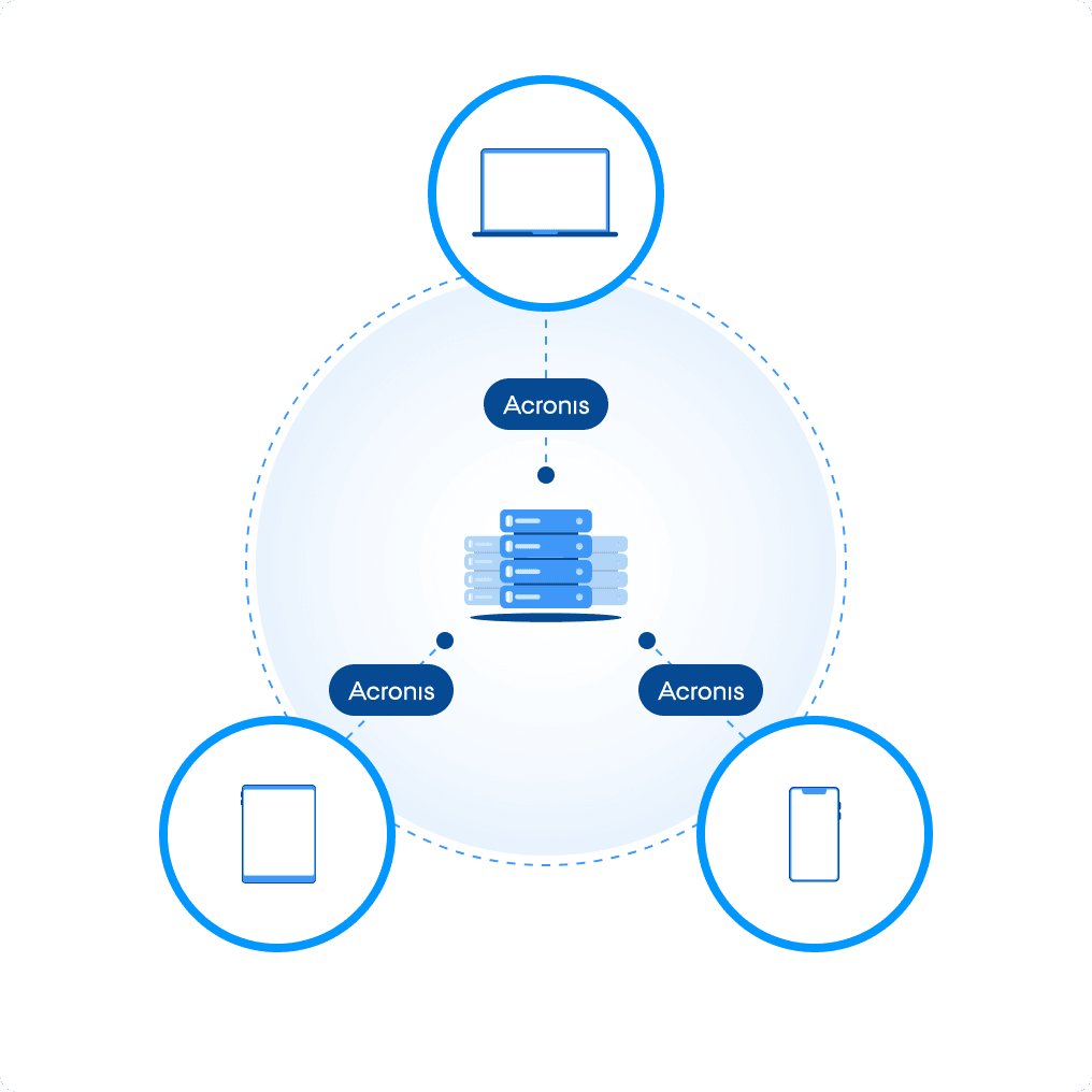 Schema Acronis